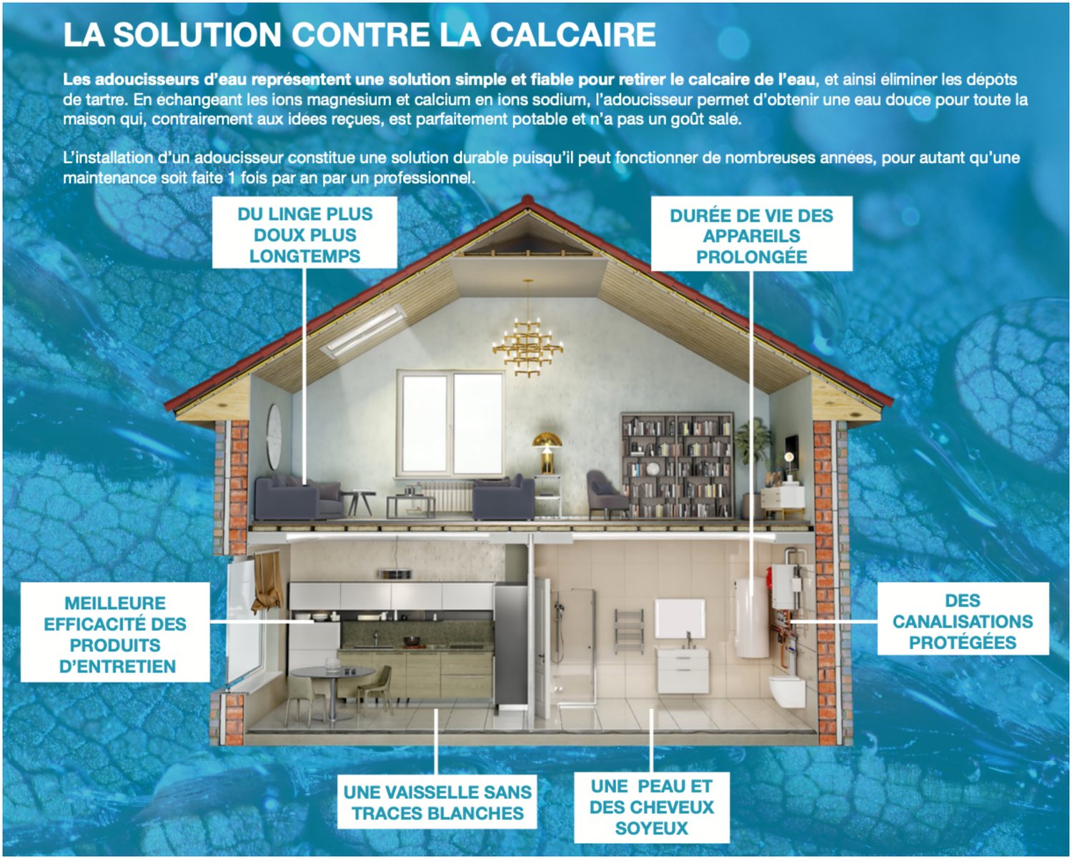 Infographie : la solution contre le calcaire, bénéfices de l'adoucisseur pièce par pièce dans la maison